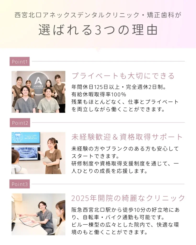 歯科医院が選ばれる3つの理由を紹介する採用ページ。働きやすさ、教育制度、院内環境について説明。