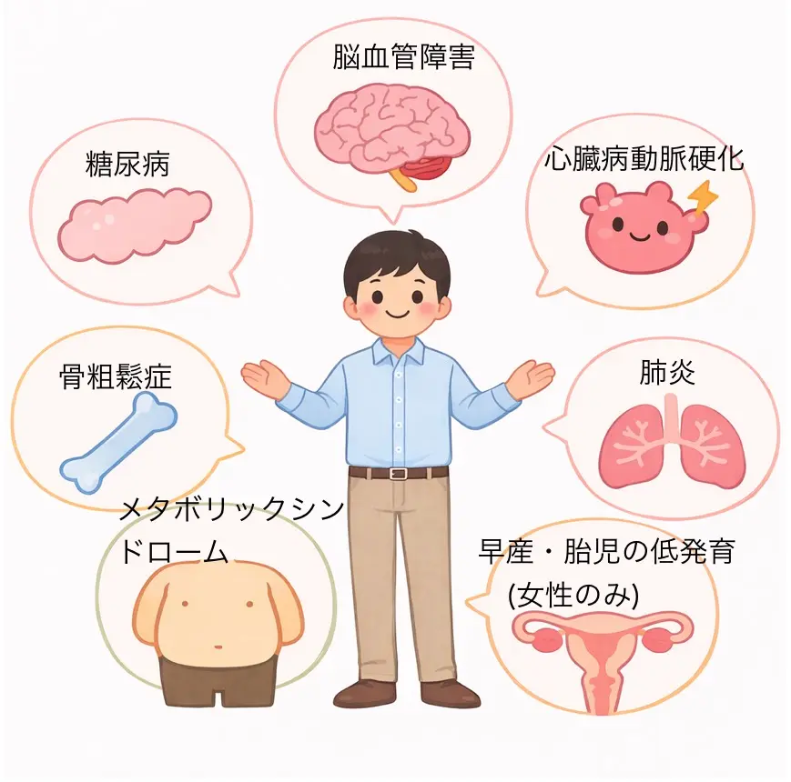 歯周病と全身疾患の関係を示したイラスト