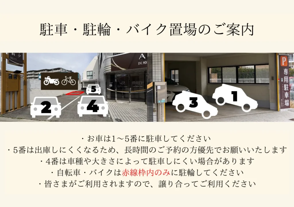 駐車場１〜５番の位置と駐輪・バイク置き場（赤枠）の場所、利用時の注意点を示した案内図