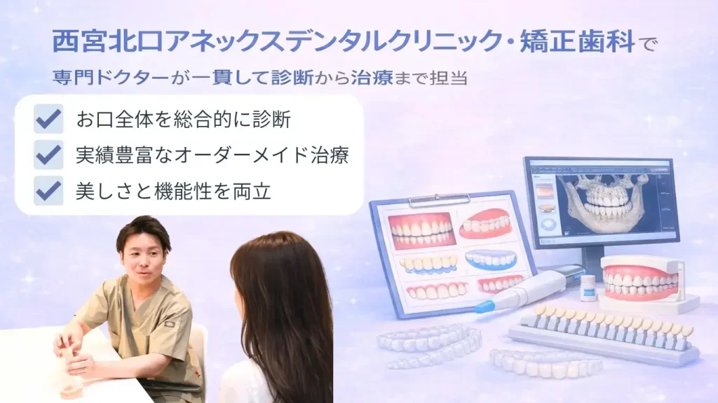 西宮北口アネックスデンタルクリニック・矯正歯科の診断から治療までのイメージ