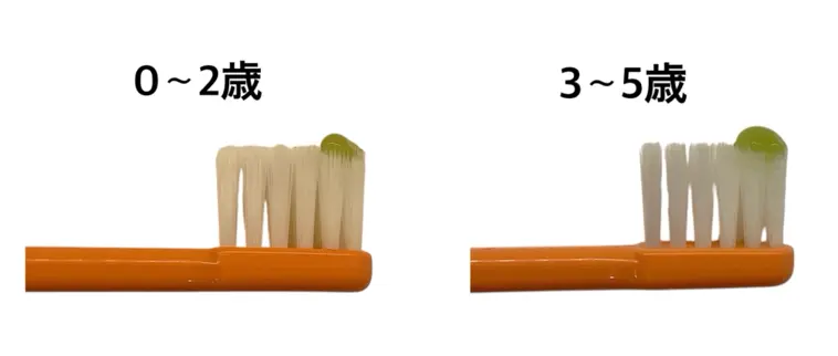 0~2歳(米粒大)、3~5歳(グリーンピース大)年齢ごとの歯磨き粉の適量を示した歯ブラシ写真