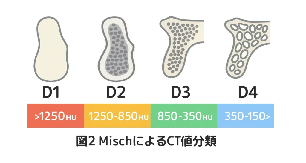 MischによるCT値分類を図で示したもの